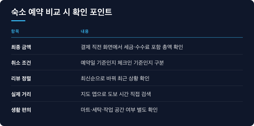숙소 예약 비교 시 확인 포인트