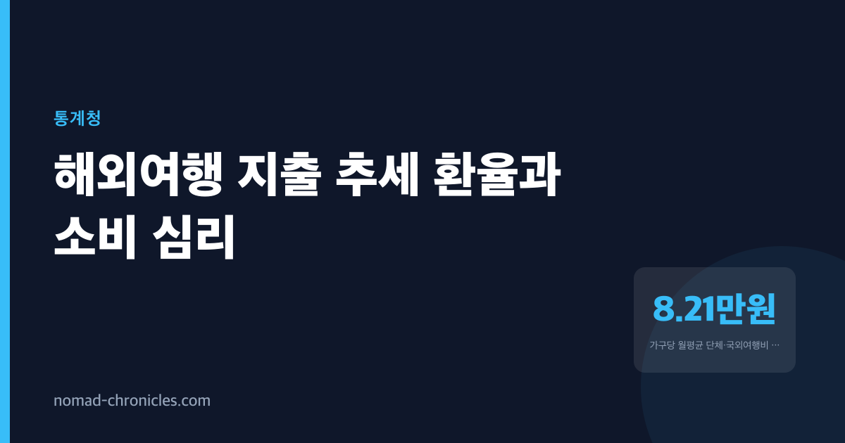 환율이 올라도 해외여행 지출을 늘린 한국 가구의 선택