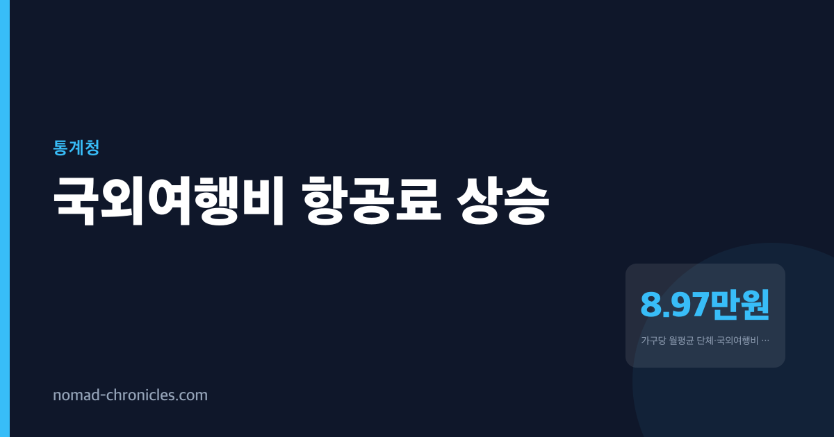 해외여행 46% 올랐다는데, 사람이 많아진 건가 비용이 올랐나