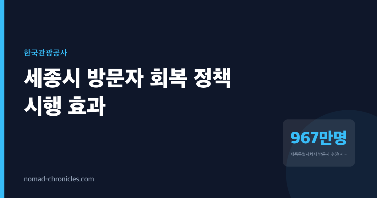 세종시 방문자, 2025년 초 극적으로 떨어졌다가 왜 자꾸 올라갈까