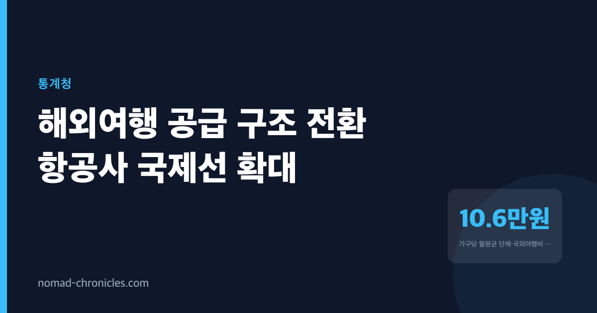 1분기인데 해외여행비가 29% 뛴 까닭