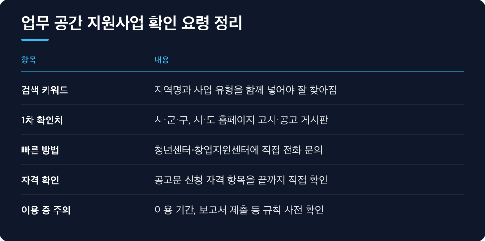 업무 공간 지원사업 확인 요령 정리