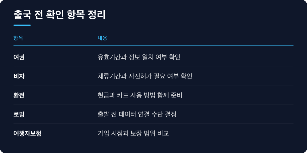 출국 전 확인 항목 정리