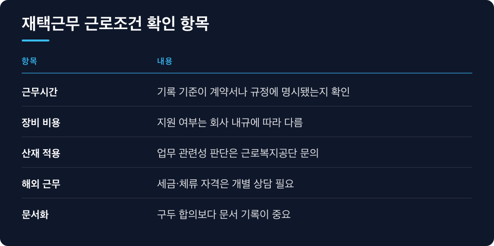 재택근무 근로조건 확인 항목