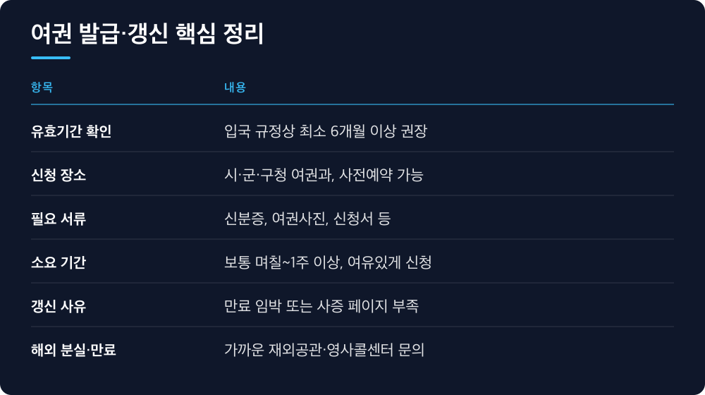 여권 발급·갱신 핵심 정리