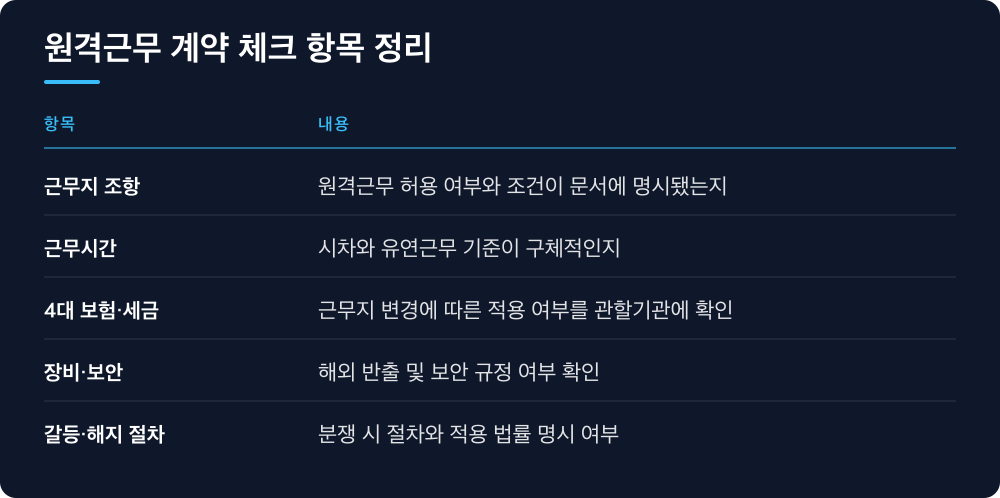원격근무 계약 체크 항목 정리