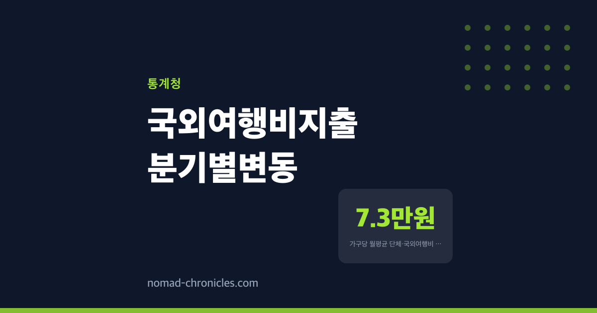 2026년 2분기 국외여행비가 7만원으로 떨어진 이유