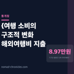 환율 악화 속 해외여행비는 33% 늘었다