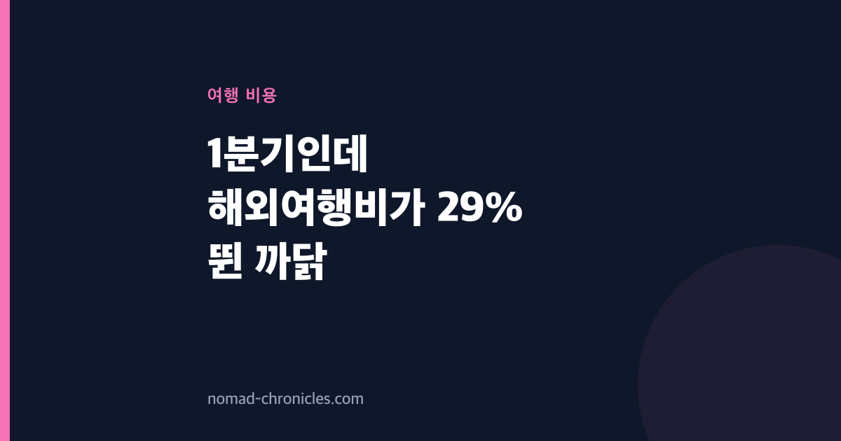 1분기인데 해외여행비가 29% 뛴 까닭