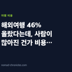 해외여행 46% 올랐다는데, 사람이 많아진 건가 비용이 올랐나