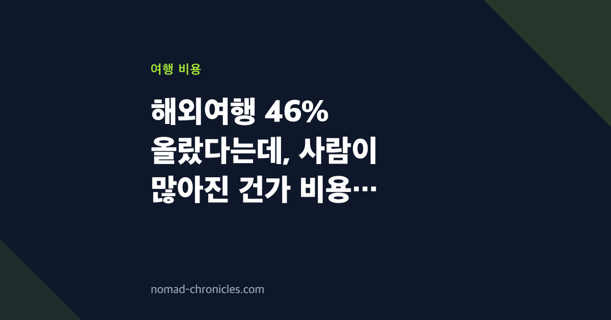 해외여행 46% 올랐다는데, 사람이 많아진 건가 비용이 올랐나