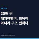 20배 뛴 해외여행비, 회복이 아니라 구조 변화다