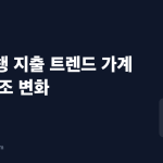 해외여행 지출, 3년 만에 5배 올랐는데 왜 자꾸 흔들릴까