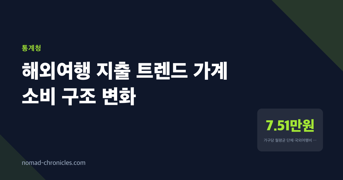 해외여행 지출, 3년 만에 5배 올랐는데 왜 자꾸 흔들릴까