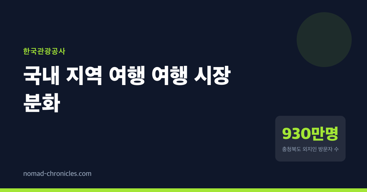2025년 초 충청북도 관광객 15% 급락, 왜 일어났나