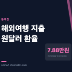 해외여행 지출이 40% 뛴 이유, 2024년 4분기의 역설