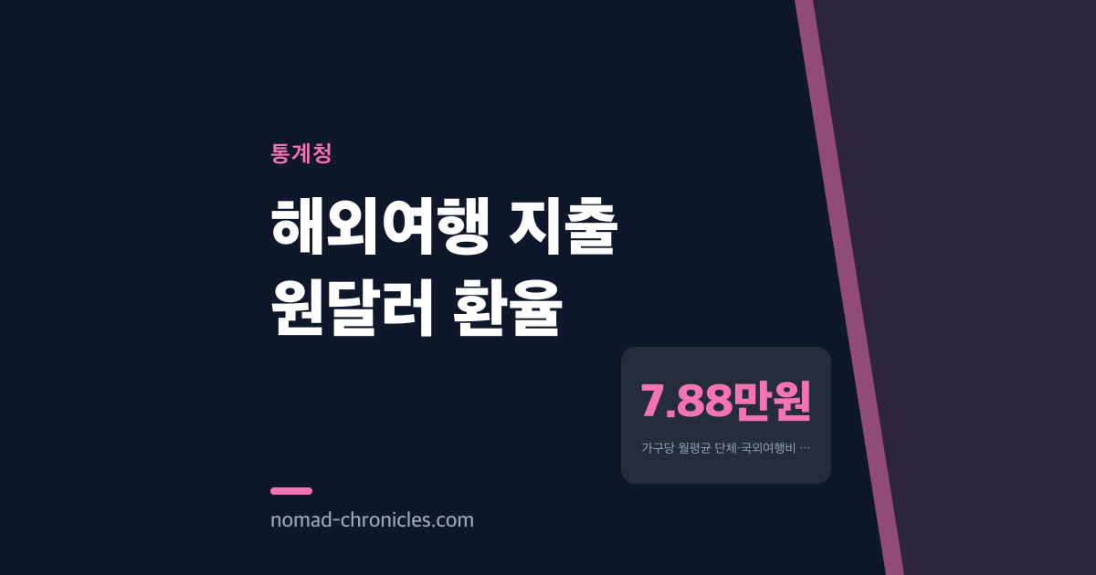 해외여행 지출이 40% 뛴 이유, 2024년 4분기의 역설