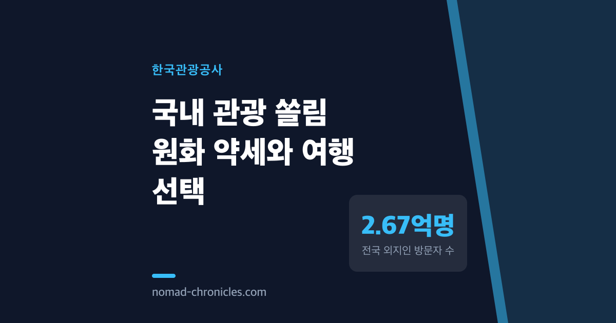 2025년 3월 국내 관광이 급증한 까닭, 원화 약세가 숨긴 신호