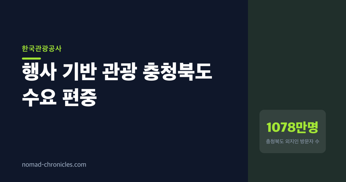 충청북도 관광, 9개월간 126만 명 증가했는데 왜 2월엔 반 토막인가