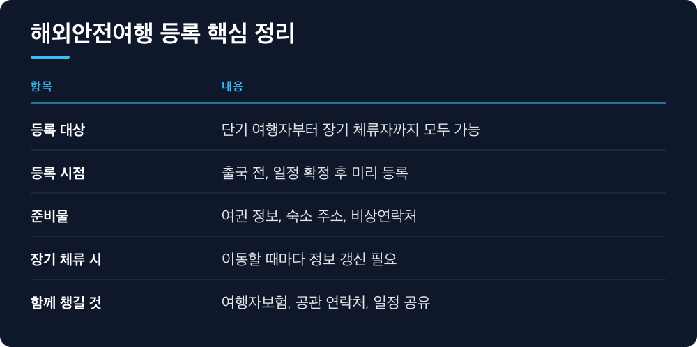 해외안전여행 등록 핵심 정리