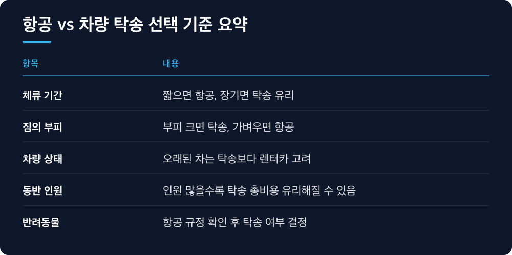 항공 vs 차량 탁송 선택 기준 요약