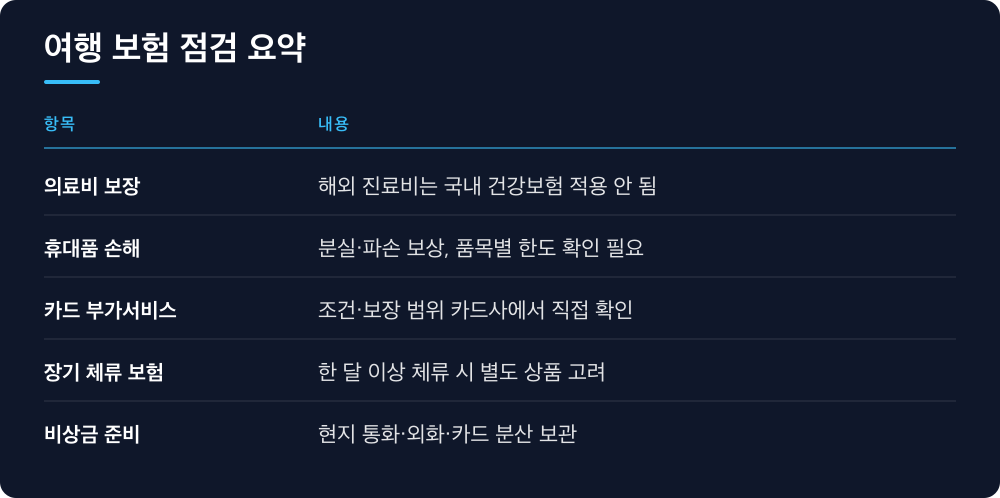 여행 보험 점검 요약