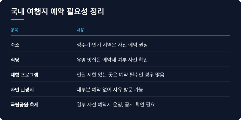 국내 여행지 예약 필요성 정리