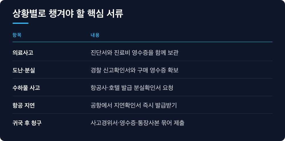 상황별로 챙겨야 할 핵심 서류