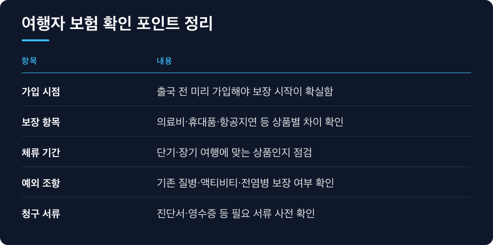 여행자 보험 확인 포인트 정리